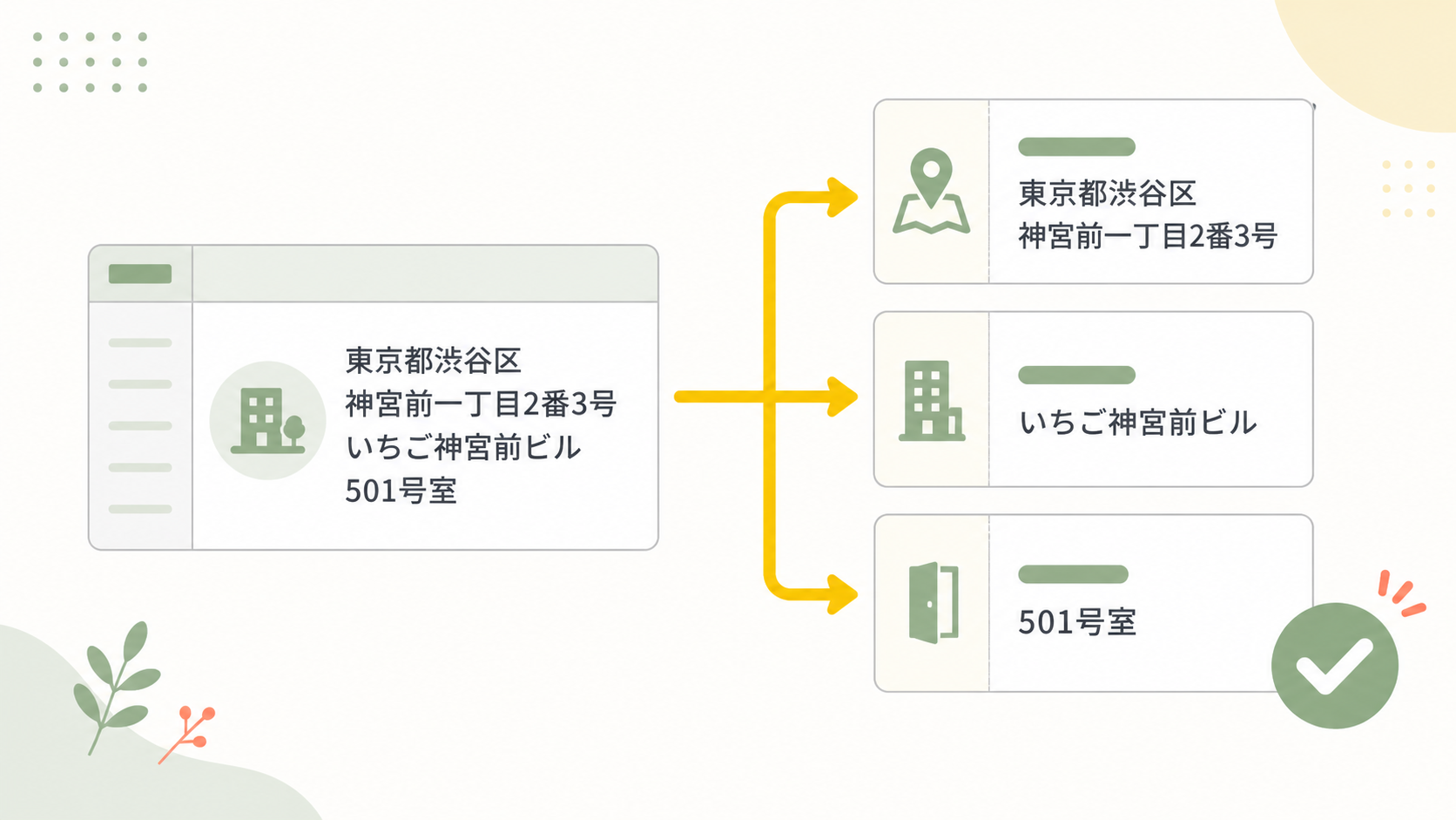 住所から建物名と部屋番号を分ける流れを示す図解