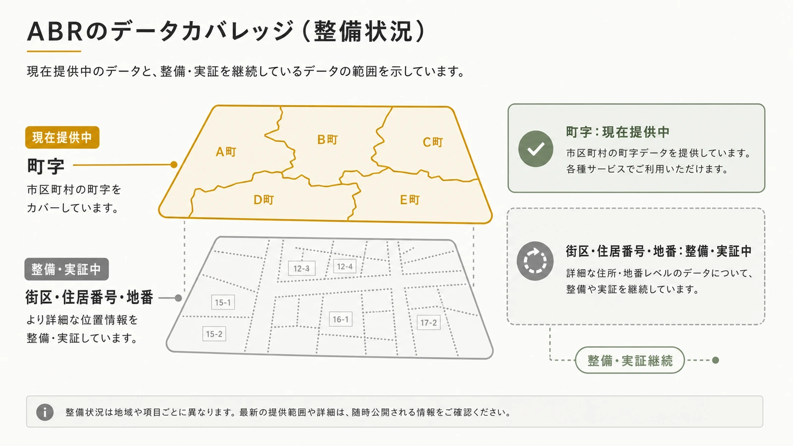 2026年現在のABRで整備済みの町字と整備検討中の街区・住居番号・地番を示す図