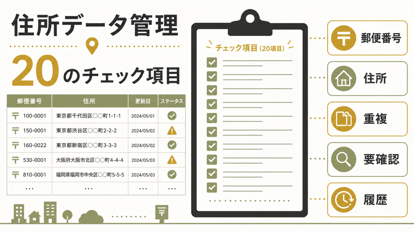 住所データ管理の20項目を5分類に整理した図
