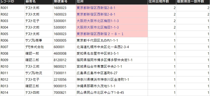 Excelの住所列で条件付き書式による重複値の強調表示を確認する実画面
